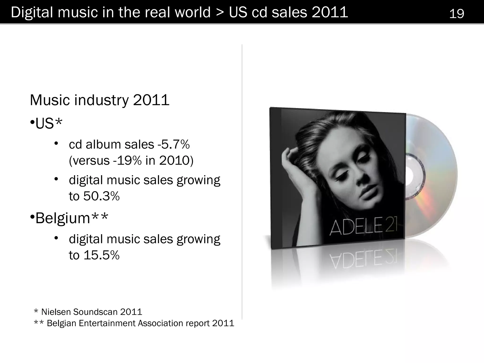 Digital music in the real world > US cd sales 2011    19




  Music industry 2011
  •US*
       • cd album sales -5.7%
         (versus -19% in 2010)
       • digital music sales growing
         to 50.3%
  •Belgium**
       • digital music sales growing
         to 15.5%



   * Nielsen Soundscan 2011
   ** Belgian Entertainment Association report 2011
 