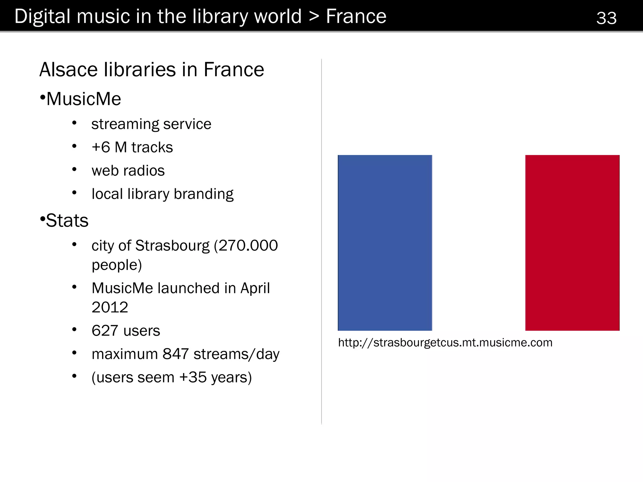 Digital music in the library world > France                                   33

  Alsace libraries in France
  •MusicMe
      •    streaming service
      •    +6 M tracks
      •    web radios
      •    local library branding
  •Stats
      • city of Strasbourg (270.000
        people)
      • MusicMe launched in April
        2012
      • 627 users
                                      http://strasbourgetcus.mt.musicme.com
      • maximum 847 streams/day
      • (users seem +35 years)
 