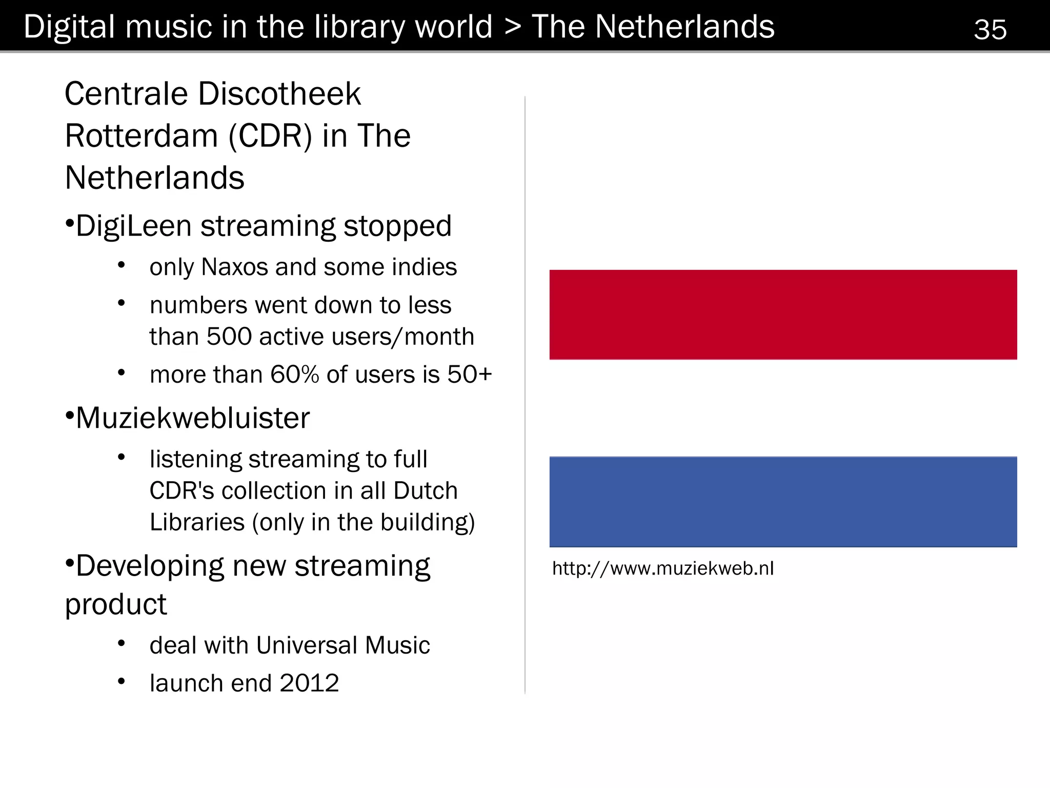 Digital music in the library world > The Netherlands                 35

  Centrale Discotheek
  Rotterdam (CDR) in The
  Netherlands
  •DigiLeen streaming stopped
      • only Naxos and some indies
      • numbers went down to less
        than 500 active users/month
      • more than 60% of users is 50+
  •Muziekwebluister
      • listening streaming to full
        CDR's collection in all Dutch
        Libraries (only in the building)
  •Developing new streaming                http://www.muziekweb.nl
  product
      • deal with Universal Music
      • launch end 2012
 