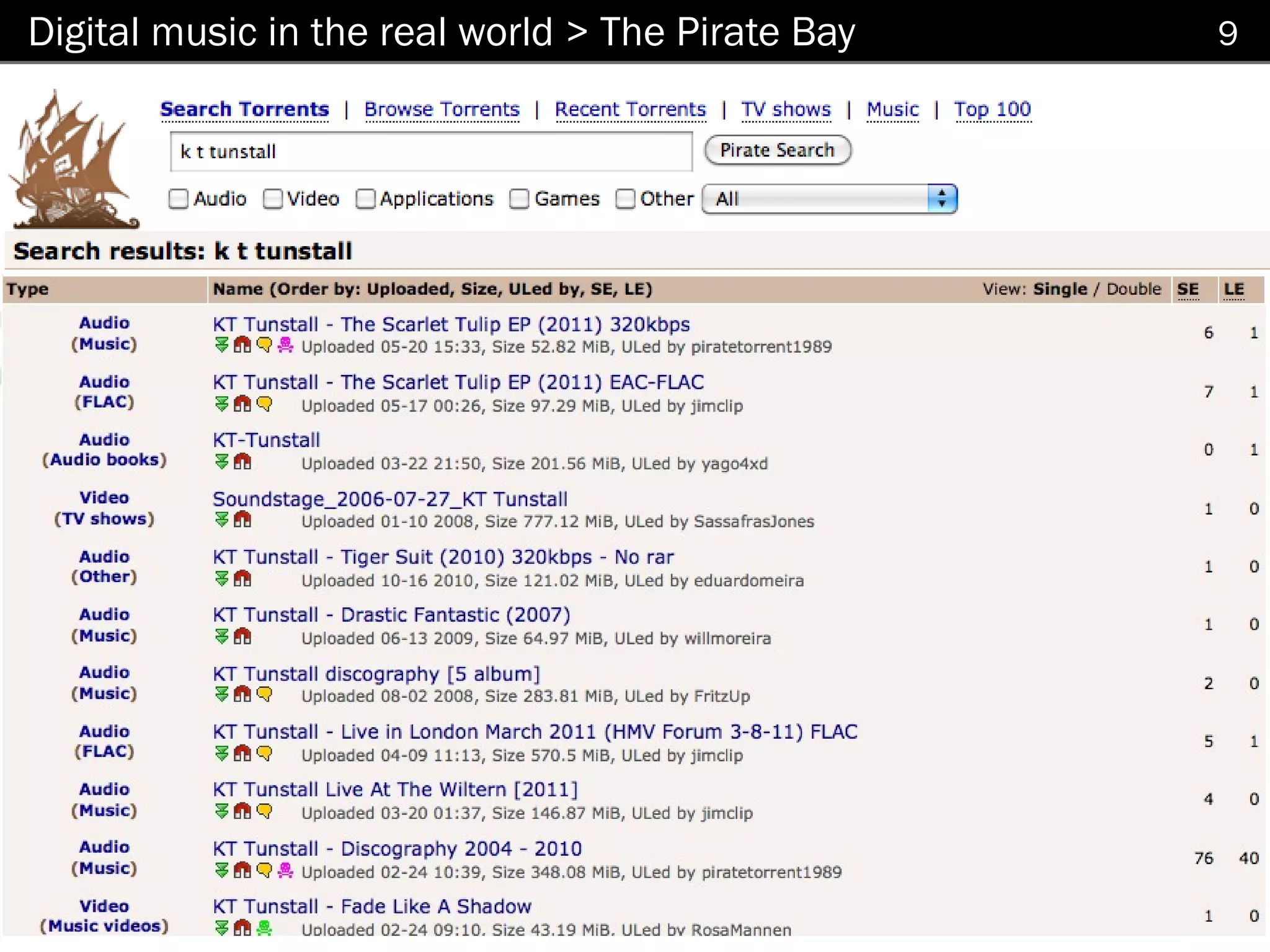 Digital music in the real world > The Pirate Bay   9
 