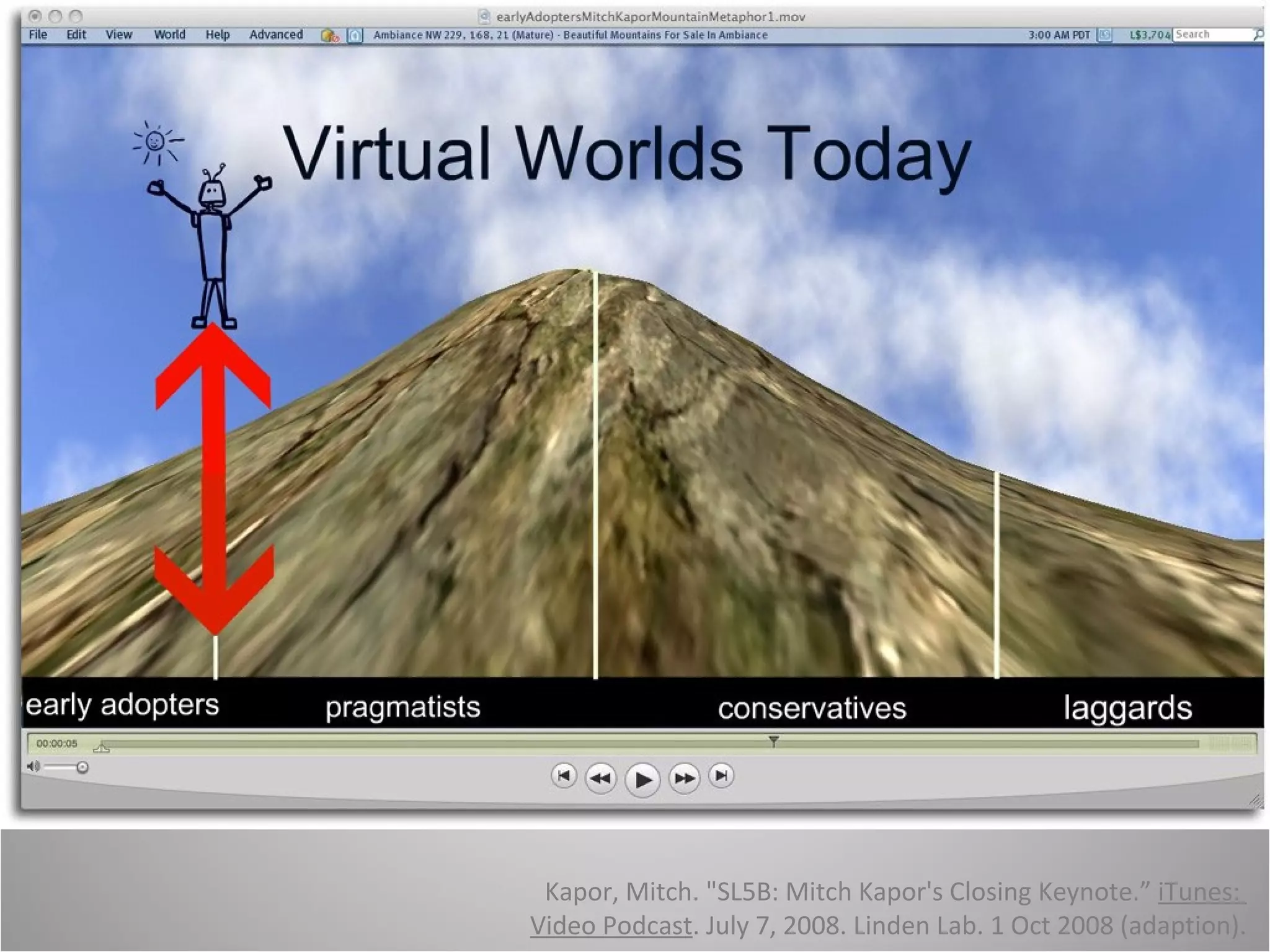 Kapor, Mitch. "SL5B: Mitch Kapor's Closing Keynote.”  iTunes:  Video Podcast . July 7, 2008. Linden Lab. 1 Oct 2008 (adaption). 