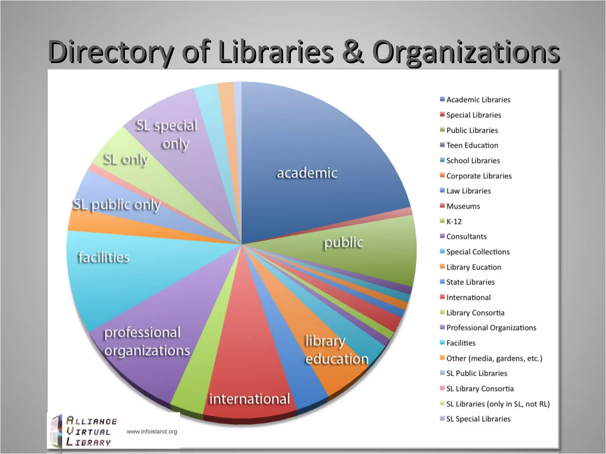 Directory of Libraries & Organizations 