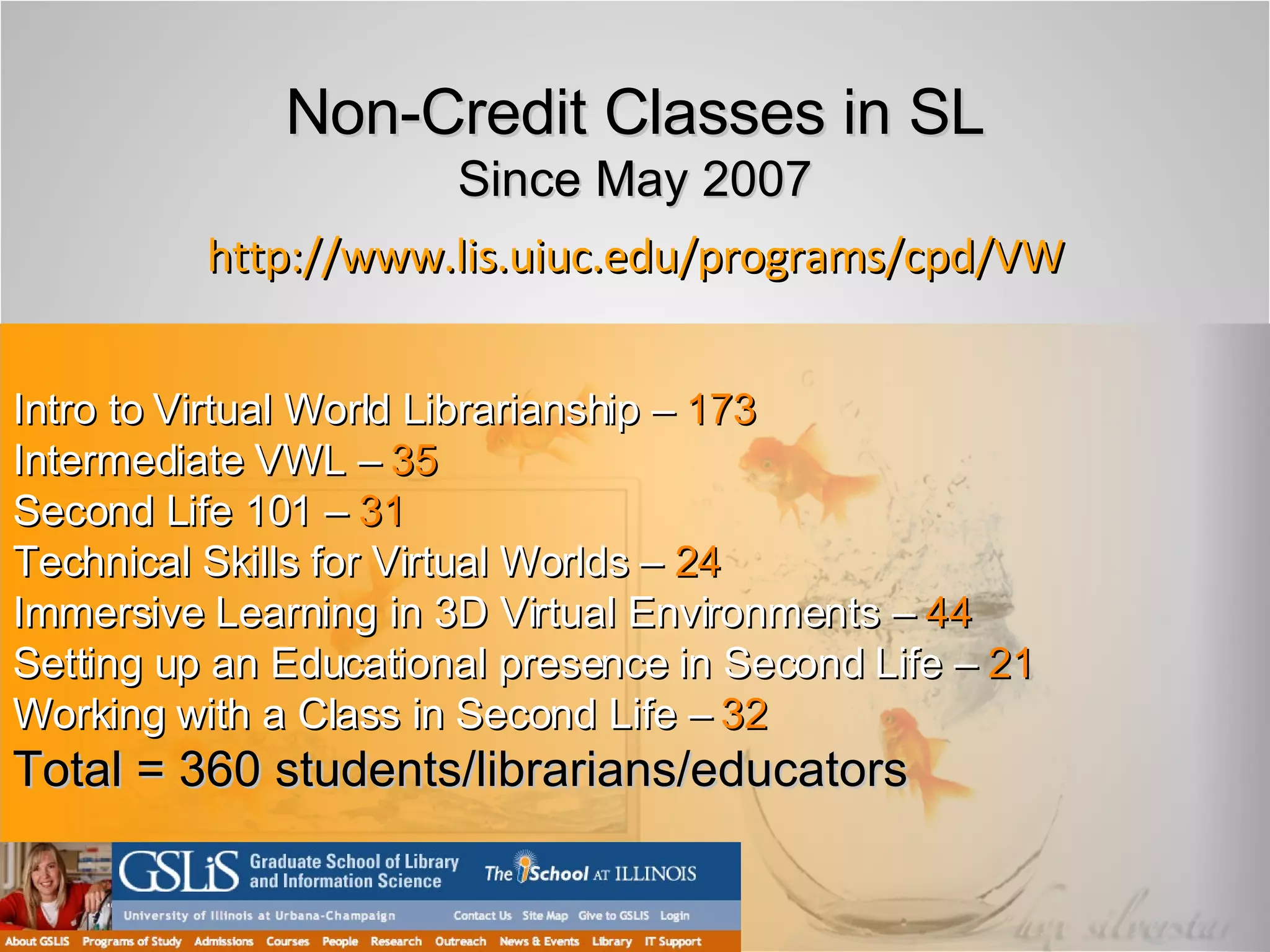 http://www.lis.uiuc.edu/programs/cpd/VW Non-Credit Classes in SL Since May 2007 Intro to Virtual World Librarianship –  173 Intermediate VWL –  35 Second Life 101 –  31 Technical Skills for Virtual Worlds –  24 Immersive Learning in 3D Virtual Environments –  44 Setting up an Educational presence in Second Life –  21 Working with a Class in Second Life –  32 Total = 360 students/librarians/educators 