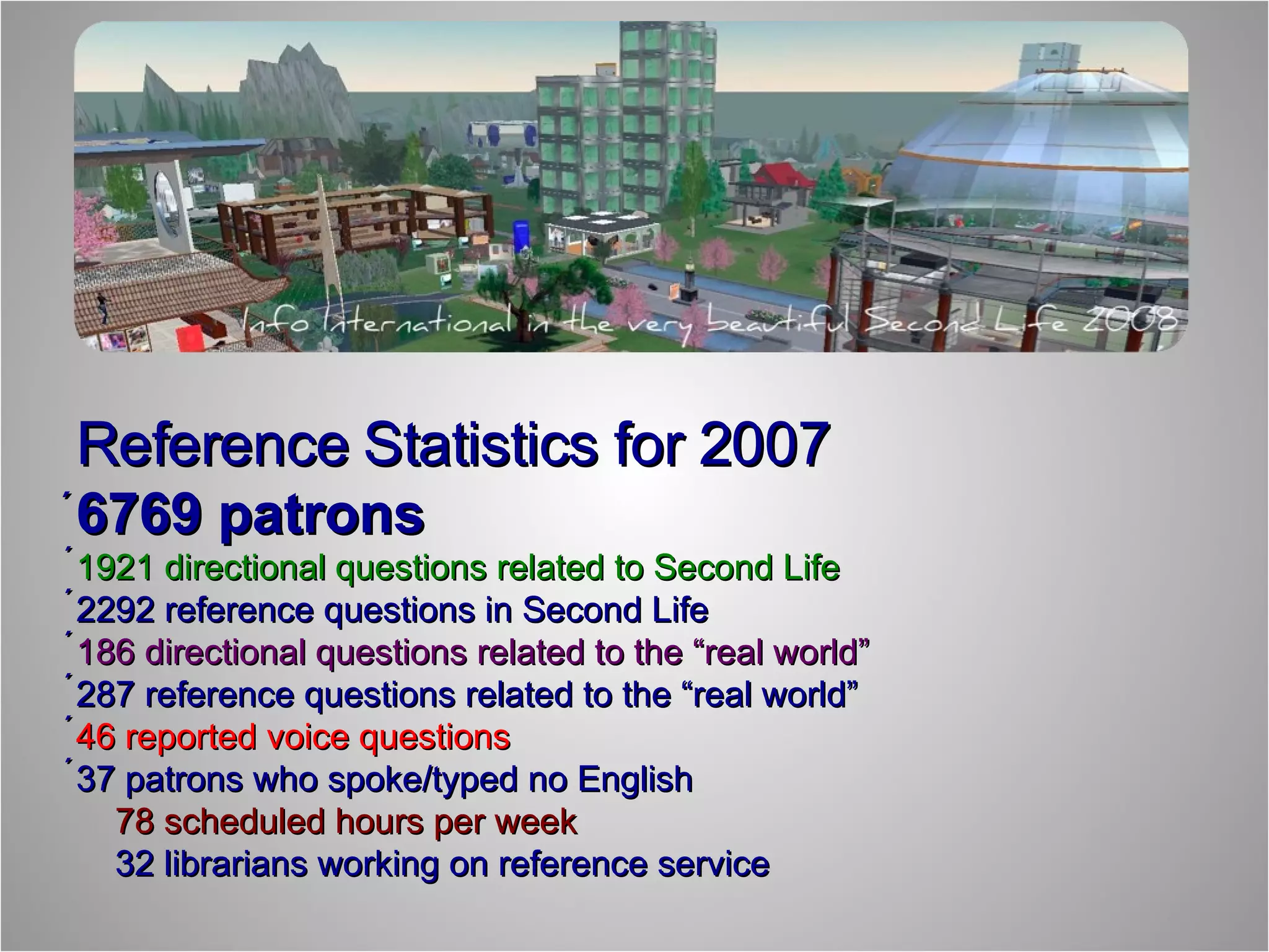 Reference Statistics for 2007  6769 patrons  1921 directional questions related to Second Life   2292 reference questions in Second Life  186 directional questions related to the “real world”   287 reference questions related to the “real world”  46 reported voice questions  37 patrons who spoke/typed no English    78 scheduled hours per week   32 librarians working on reference service 