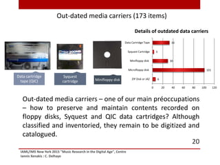 IAML/IMS New York 2015 "Music Research in the Digital Age", Centre
Iannis Xenakis : C. Delhaye
20
Data cartridge
tape (QIC)
Syquest
cartridge Minifloppy disk
Out-dated media carriers – one of our main préoccupations
– how to preserve and maintain contents recorded on
floppy disks, Syquest and QIC data cartridges? Although
classified and inventoried, they remain to be digitized and
catalogued.
Out-dated media carriers (173 items)
6
101
30
3
33
0 20 40 60 80 100 120
ZIP Disk or JAZ
Microfloppy disk
Minifloppy disk
Syquest Cartridge
Data Cartridge Tape
Details of outdated data carriers
 