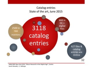IAML/IMS New York 2015 "Music Research in the Digital Age", Centre
Iannis Xenakis : C. Delhaye
32
Catalog entries
State of the art, June 2015
3118
catalog
entries
2500 in
raw
inventory
668 in
DC +
digital
files
627 files &
catalog
entries are
Online
 