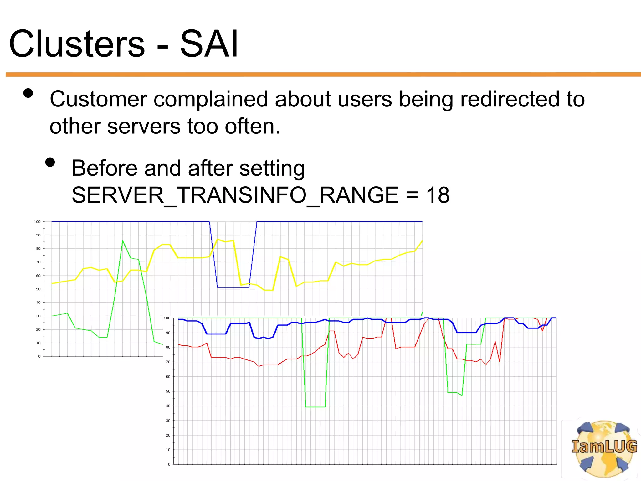 Clusters - SAI
• Customer complained about users being redirected to
   other servers too often.
   •   Before and after setting
       SERVER_TRANSINFO_RANGE = 18
 