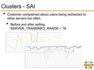 Clusters - SAI
• Customer complained about users being redirected to
   other servers too often.
   •   Before and after setting
       SERVER_TRANSINFO_RANGE = 18
 