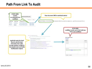 IamLUG 2013
Path From Link To Audit
58
 
