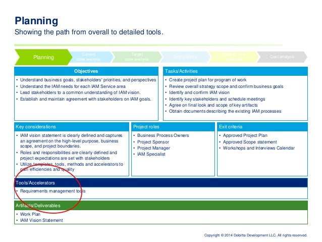 sample project status report