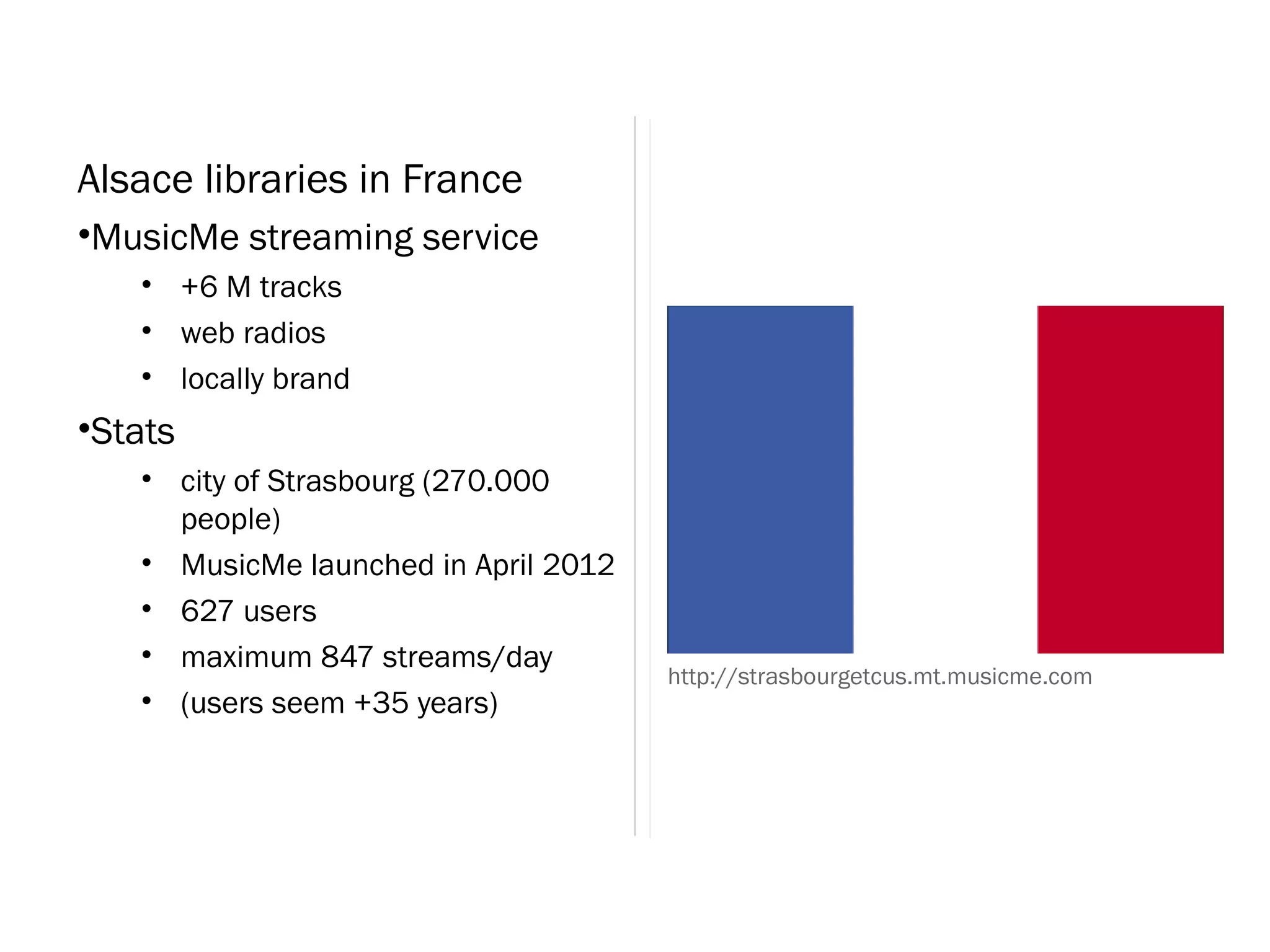 Alsace libraries in France
•MusicMe streaming service
   • +6 M tracks
   • web radios
   • locally brand
•Stats
   • city of Strasbourg (270.000
     people)
   • MusicMe launched in April 2012
   • 627 users
   • maximum 847 streams/day
                                      http://strasbourgetcus.mt.musicme.com
   • (users seem +35 years)
 