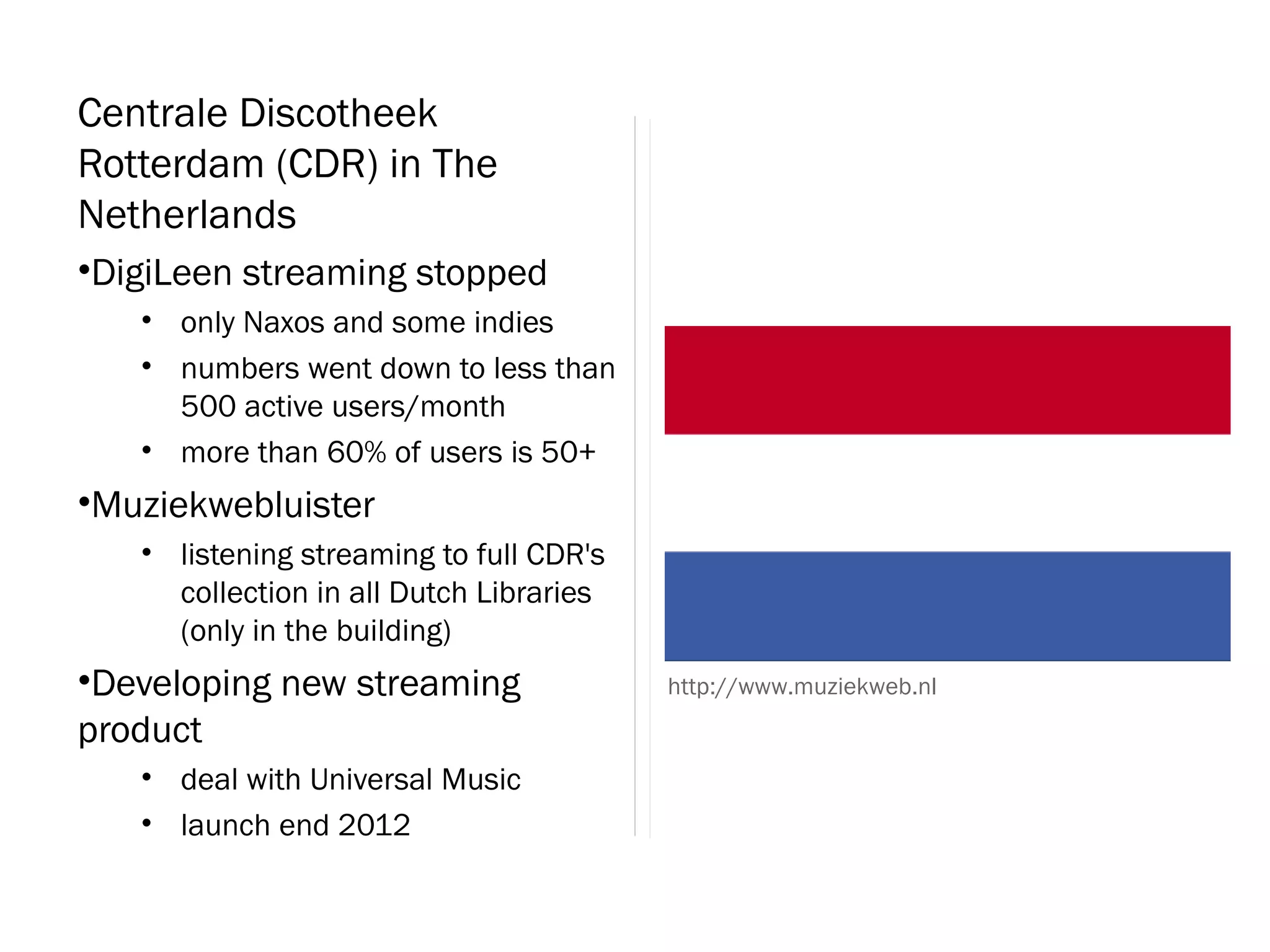 Centrale Discotheek
Rotterdam (CDR) in The
Netherlands
•DigiLeen streaming stopped
   • only Naxos and some indies
   • numbers went down to less than
     500 active users/month
   • more than 60% of users is 50+
•Muziekwebluister
   • listening streaming to full CDR's
     collection in all Dutch Libraries
     (only in the building)
•Developing new streaming                http://www.muziekweb.nl
product
   • deal with Universal Music
   • launch end 2012
 