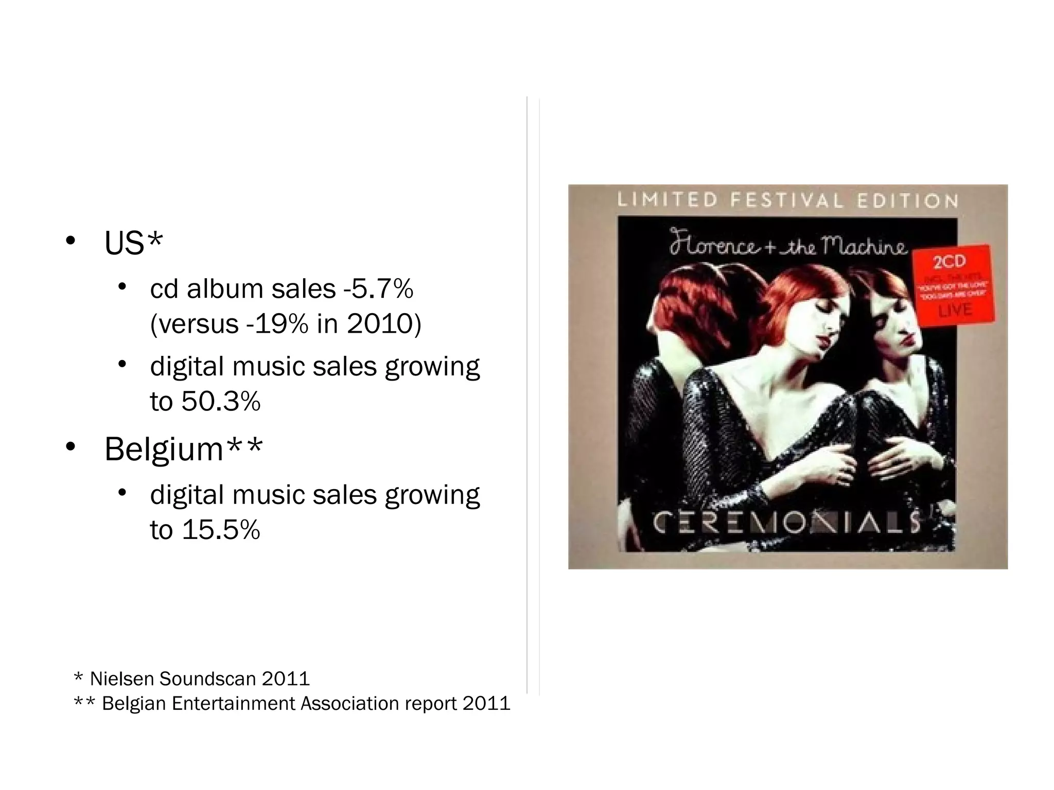 • US*
    • cd album sales -5.7%
      (versus -19% in 2010)
    • digital music sales growing
      to 50.3%
• Belgium**
    • digital music sales growing
      to 15.5%




* Nielsen Soundscan 2011
** Belgian Entertainment Association report 2011
 