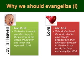 JoyinHeaven
• Luke 15: 10
• 10 Likewise, I say unto
you, there is joy in
the presence of the
angels of God over
one sinner that
repenteth. (KJV)
Love
• John 3: 16
• 16 For God so loved
the world, that he
gave his only
begotten Son, that
whosoever believeth
in him should not
perish, but have
everlasting life. (KJV)
 