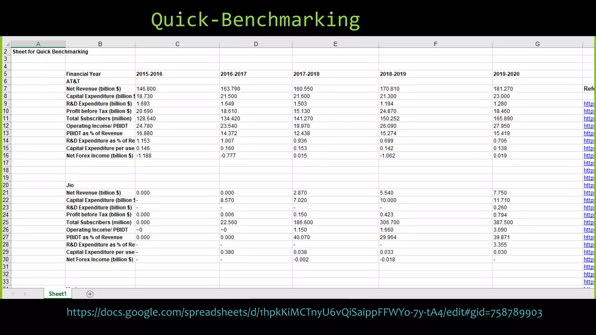 Quick-Benchmarking
https://docs.google.com/spreadsheets/d/1hpkKiMCTnyU6vQiSaippFFWYo-7y-tA4/edit#gid=758789903
 
