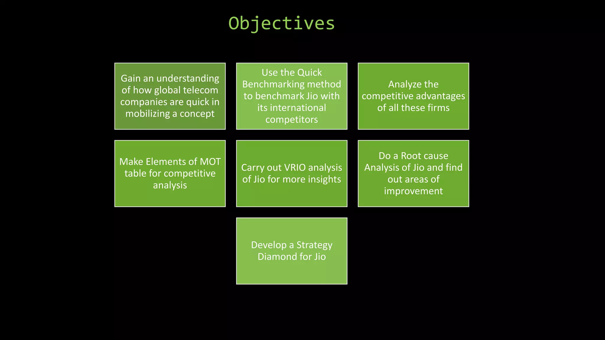 Objectives
Gain an understanding
of how global telecom
companies are quick in
mobilizing a concept
Use the Quick
Benchmarking method
to benchmark Jio with
its international
competitors
Analyze the
competitive advantages
of all these firms
Make Elements of MOT
table for competitive
analysis
Carry out VRIO analysis
of Jio for more insights
Do a Root cause
Analysis of Jio and find
out areas of
improvement
Develop a Strategy
Diamond for Jio
 