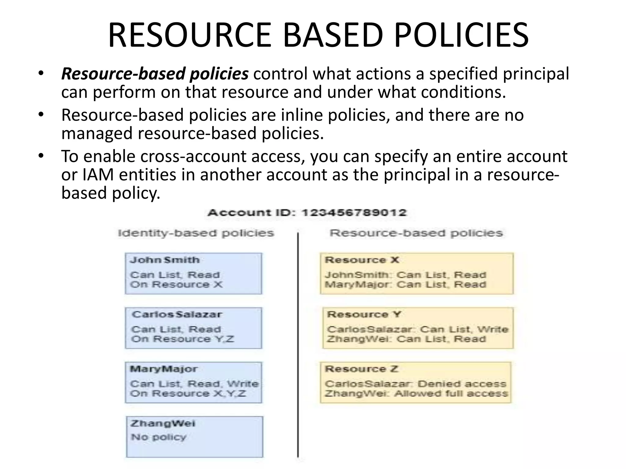 RESOURCE BASED POLICIES
• Resource-based policies control what actions a specified principal
can perform on that resource and under what conditions.
• Resource-based policies are inline policies, and there are no
managed resource-based policies.
• To enable cross-account access, you can specify an entire account
or IAM entities in another account as the principal in a resource-
based policy.
 