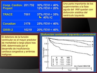 Desde los años  80, el arma fundamental de tratamiento del IAM ha sido la reperfusión con fibrinolíticos y antiagregacion.O la reperfusion con angioplastia percutanea. Este tratamiento ha determinado una importante reducción de la mortalidad tras IAM