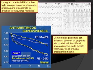 Tras el IAM, sobre todo cuando fracasa la reperfusión y es extenso se produce un dañino proceso de remodelado ventricular, determinante de disfunción ventricular