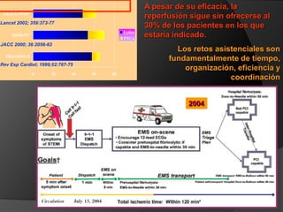  La consecuencia extrema de la complicación trombótica de la placa es la obstrucción completa de la arteria con el consiguiente daño miocardico (infarto de miocardio)