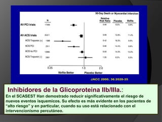 Lancet 1999;354:708Cannon NEJM 2001;344:1879Fox Lancet 2002;360:743Las técnicas de la angioplastia percutánea han progresado en los últimos años, mejorando sus resultados.  En 3 estudios publicados entre 1999 y 2002 incluyendo más de 7000 pacientes con SCASEST la estrategia invasiva resulta superior a la conservadora en reducción de muerte y nuevos sucesos coronarios a largo plazo. Se  identifican subgrupos de pacientes de alto riesgo (cambios en ECG inicial/elevación de marcadores de daño miocárdico) en los que el beneficio de estrategia Invasiva es más marcado y en los que dicha estrategia ésta estaría más justificada