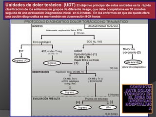 CalcioantagonistasTratamiento anti isquémicoHeparina  (no fraccionada o BPM)