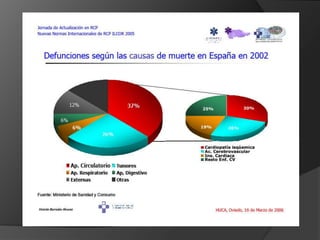 Tratamiento médico del SCASEST. TRATAMIENTO ANTI-ISQUEMICOPROTOCOLO TXAGORRITXU 2003NTG iv:NITROGLICERINA 50mg solinitrinaforte en 250mlSG.Empezar 10mcg/min (3 ml/h) Ajustar arta/PABetabloqueantes:  Salvo contraindicaciones: ATENOLOL (Tenormin): 50 mg oral c/12h (NO si Pas<100 o FC<50).Antagonistas del Ca:AMLODIPINO (Norvas): 5 mg oral cada 12 horas (Siempre asociado a Beta-bloqueante o a los otros Ant Ca).En sustitucion de Betabloqueante en algunas contraindicaciones:DILTIAZEM (Masdilretard) o VERAPAMIL (Manidon)Tto Antiisquémico:Util para controlar los síntomas, ninguno ha demostrado influir significativamente en la historia natural (mortalidad o evolución a IAM)