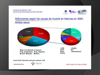 Tratamiento médico del SCASEST.TRATAMIENTO ANTI-TROMBOTICOANTI PLAQUETARIOS. Aspirina:   Salvo contraindicación absoluta. 300 mg vo al ingreso, cuanto antes  mejor, seguidos de 100 mg/24h. CONTRAINDICA-CIONES para AAS:Alergia documentada,  Antecedentes de HDA inducida por AINEs,  ulcus péptico activoAntithrombotic trialistsBMJ 2002;324:71
