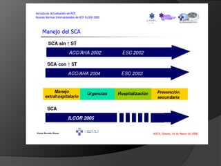 Oler    JAMA 1996;276:811Tratamiento antitrombótico. Heparina no fraccionada, Heparina de bajo peso molecular ESSENCE/TIMI11B(7000 pacientes)  El uso de Heparina asociada a AAS reduce la tasa de muerte o IAM en los pacientes con SCASEST. Se ha demostrado ventaja adicional en el uso enoxaparina en lugar de heparina no fraccionada Circulation 1999;100:1593
