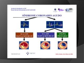 ANTIAGREGANTESPLAQUETARIOSAspirinaClopidogrelInhibidores de la Glicoproteina IIb/IIIa:Tirofiban(Agrastat)Eptifibatido(Integrilin)abciximab(reopro)