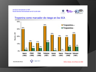 Rev Esp Cardiol 2002; 55:631-42SEC 2002