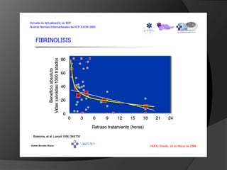  Los únicos medicamentos que han demostrado mejorar la Historia Natural son los antitrombóticos, particularmente los modernos antiplaquetarios.