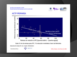  La actitud frente a la revascularización y el uso de Inhibidores IIb/IIIa es cada vez más activa sobre todo en los pacientes de alto riesgo