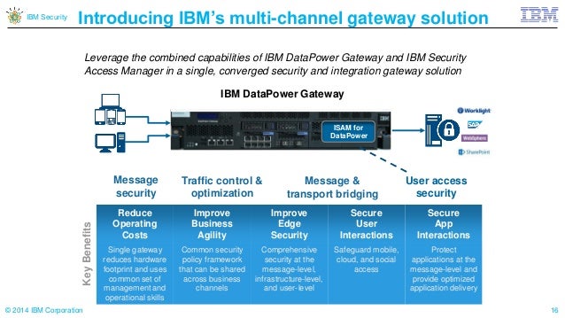 IBM Security Identity and Access Management - Portfolio