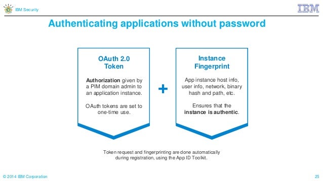 Oauth for binary options