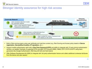 IBM Security Identity & Access Manager | PDF
