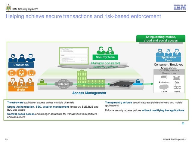 IBM Security Identity & Access Manager
