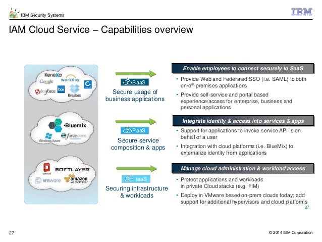 IBM Security Identity & Access Manager