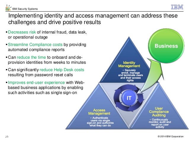 IBM Security Identity & Access Manager