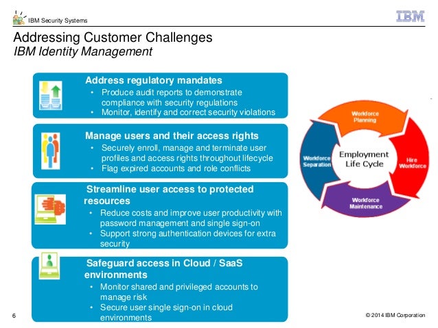 identity access management
