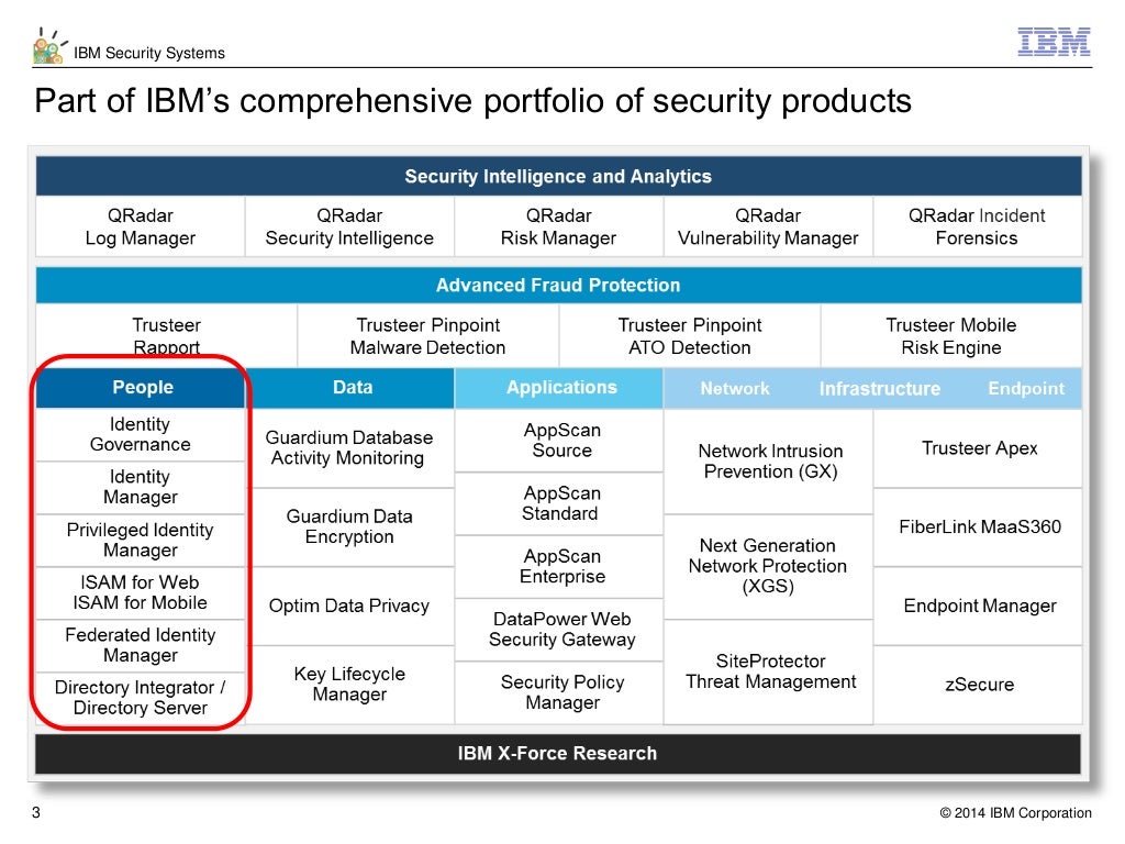 IBM Security Identity & Access Manager