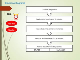 Electrocardiograma
• ECG:
<10 min
Si dolor
Permite la clasificación del paciente:
SCAEST SCASEST
Onda de lesión tarda de 20 a 40 minutos
Inespecífico en los primeros momentos
Realizarlo en los primeros 10 minutos
Clave del diagnóstico
 