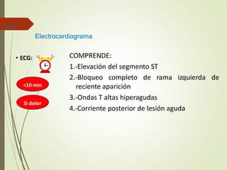 Electrocardiograma
• ECG:
<10 min
Si dolor
COMPRENDE:
1.-Elevación del segmento ST
2.-Bloqueo completo de rama izquierda de
reciente aparición
3.-Ondas T altas hiperagudas
4.-Corriente posterior de lesión aguda
6. ECG
 