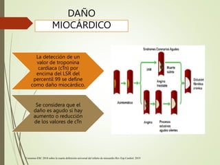 DAÑO
MIOCÁRDICO
La detección de un
valor de troponina
cardiaca (cTn) por
encima del LSR del
percentil 99 se define
como daño miocárdico.
Se considera que el
daño es agudo si hay
aumento o reducción
de los valores de cTn
Consenso ESC 2018 sobre la cuarta definición universal del infarto de miocardio Rev Esp Cardiol. 2019
 