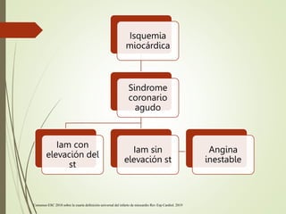 Consenso ESC 2018 sobre la cuarta definición universal del infarto de miocardio Rev Esp Cardiol. 2019
Isquemia
miocárdica
Sindrome
coronario
agudo
Iam con
elevación del
st
Iam sin
elevación st
Angina
inestable
 