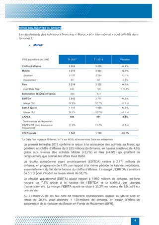 4
REVUE DES ACTIVITES DU GROUPE
Les ajustements des indicateurs financiers « Maroc » et « International » sont détaillés dans
l’annexe 1.
 Maroc
IFRS en millions de MAD T1-2017 T1-2018 Variation
Chiffre d’affaires 5 024 5 255 +4,6%
Mobile 3 275 3 364 +2,7%
Services 3 187 3 284 +3,1%
Equipement 88 80 -9,6%
Fixe 2 214 2 322 +4,9%
Dont Data Fixe* 640 728 +13,8%
Elimination et autres revenus -465 -431
EBITDA 2 643 2 771 +4,8%
Marge (%) 52,6% 52,7% +0,1 pt
EBITA ajusté 1 717 1 850 +7,7%
Marge (%) 34,2% 35,2% +1,0 pt
CAPEX 599 591 -1,4%
Dont licences et fréquences - -
CAPEX/CA (hors licences et
fréquences)
11,9% 11,2% -0,7 pt
CFFO ajusté 1 541 1 139 -26,1%
*La Data Fixe regroupe l’Internet, la TV sur ADSL et les services Data aux entreprises
Le premier trimestre 2018 confirme le retour à la croissance des activités au Maroc qui
génèrent un chiffre d’affaires de 5 255 millions de dirhams, en hausse soutenue de 4,6%
grâce aux revenus des activités Mobile (+2,7%) et Fixe (+4,9%) qui profitent de
l’engouement que connait les offres Haut Débit.
Le résultat opérationnel avant amortissement (EBITDA) s’élève à 2 771 millions de
dirhams, en progression de 4,8% par rapport à la même période de l’année précédente,
essentiellement du fait de la hausse du chiffre d’affaires. La marge d’EBITDA s’améliore
de 0,1 pt pour s’établir au niveau élevé de 52,7%.
Le résultat opérationnel (EBITA) ajusté ressort à 1 850 millions de dirhams, en forte
hausse de 7,7% grâce à la hausse de l’EBITDA et la stabilité des charges
d’amortissement. La marge d’EBITA ajusté se situe à 35,2% en hausse de 1,0 point sur
une année.
Au 31 mars 2018, les flux nets de trésorerie opérationnels ajustés au Maroc sont en
retrait de 26,1% pour atteindre 1 139 millions de dirhams, en raison d’effets de
saisonnalité de la variation du Besoin en Fonds de Roulement (BFR).
 