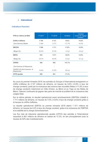 7
 International
Indicateurs financiers
IFRS en millions de MAD T1-2017 T1-2018 Variation
Variation
à taux de change
constant
(1)
Chiffre d’affaires 3 766 4 127 +9,6% +4,9%
Dont Services Mobile 3 399 3 777 +11,1% +6,3%
EBITDA 1 599 1 711 +7,0% +2,8%
Marge (%) 42,5% 41,5% -1,0 pt -0,8 pt
EBITA 932 1 011 +8,5% +4,5%
Marge (%) 24,7% 24,5% -0,2 pt -0,1 pt
CAPEX 588 892 +51,7%
Dont licences et fréquences - -
CAPEX/ CA (hors licences et
fréquences)
15,6% 21,6% +6,0 pt
CFFO ajustés 800 661 -17,3%
Au cours du premier trimestre 2018, les activités du Groupe à l’International enregistrent un
chiffre d’affaires de 4 127 millions de dirhams, en hausse de 9,6% (+4,9% à taux de
change constant), porté par la croissance des revenus des nouvelles filiales (+11,8% à taux
de change constant) notamment en Côte d’Ivoire, au Bénin et au Togo où les filiales de
Maroc Telecom continuent de gagner des parts de marché et profitent de la croissance des
usages Data.
Sur la même période, le résultat opérationnel avant amortissements (EBITDA) s’établit à
1 711 millions de dirhams, en hausse de 7,0% (+2,8% à taux de change constant) grâce à
la hausse du chiffre d’affaires.
Le résultat opérationnel (EBITA) du premier trimestre 2018 atteint 1 011 millions de
dirhams, en hausse de 4,5% à taux de change constant, grâce à la croissance de l’EBITDA
et la stabilité de la charge d’amortissement.
Les flux nets de trésorerie opérationnels ajustés (CFFO) des activités à l’International
ressortent à 661 millions de dirhams en baisse de 17,3%, en lien principalement avec la
hausse de 52% des investissements.
 