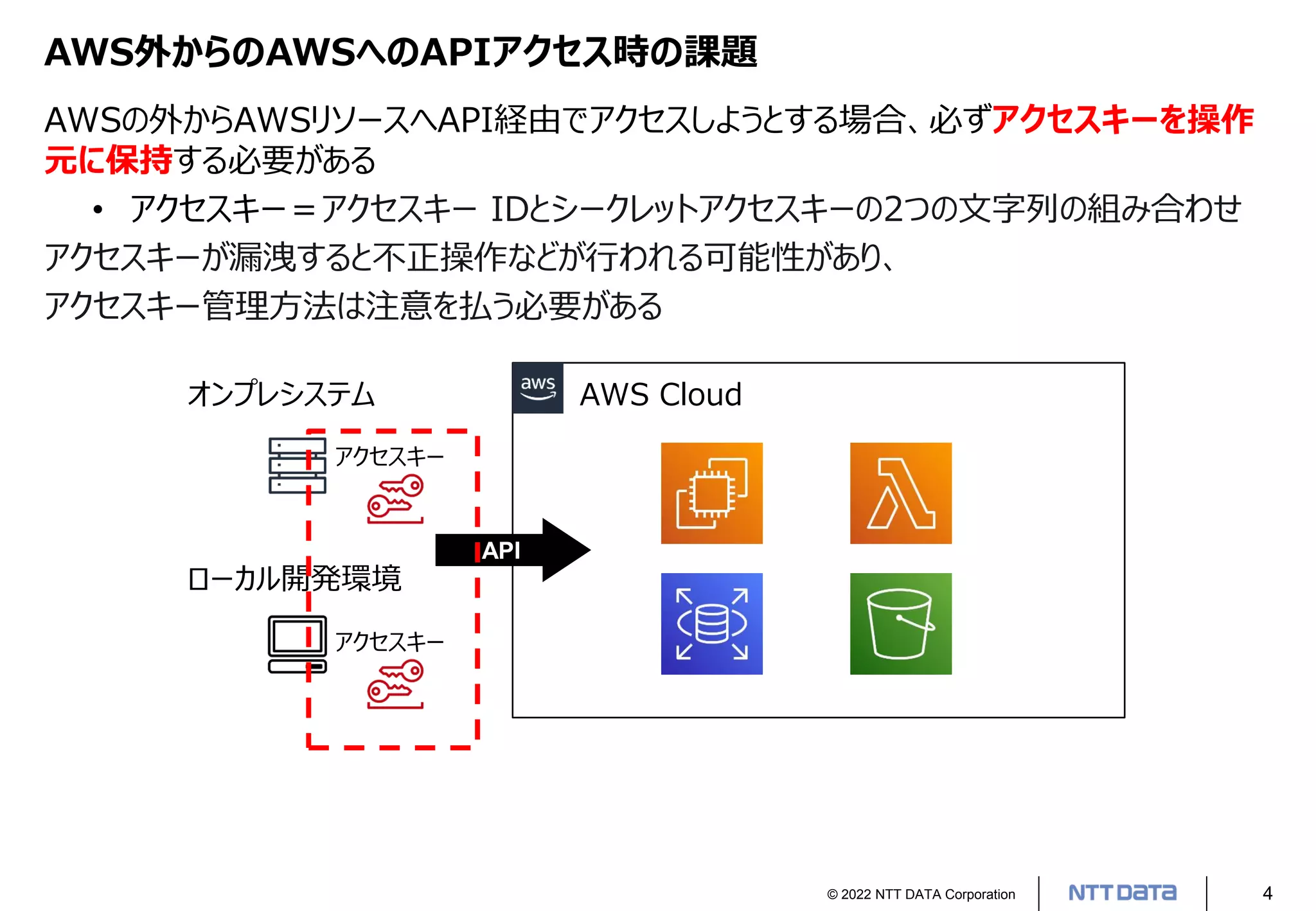 © 2022 NTT DATA Corporation 4
AWS外からのAWSへのAPIアクセス時の課題
AWSの外からAWSリソースへAPI経由でアクセスしようとする場合、必ずアクセスキーを操作
元に保持する必要がある
• アクセスキー＝アクセスキー IDとシークレットアクセスキーの2つの文字列の組み合わせ
アクセスキーが漏洩すると不正操作などが行われる可能性があり、
アクセスキー管理方法は注意を払う必要がある
AWS Cloud
オンプレシステム
ローカル開発環境
API
アクセスキー
アクセスキー
 