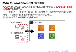 © 2022 NTT DATA Corporation 4
AWS外からのAWSへのAPIアクセス時の課題
AWSの外からAWSリソースへAPI経由でアクセスしようとする場合、必ずアクセスキーを操作
元に保持する必要がある
• アクセスキー＝アクセスキー IDとシークレットアクセスキーの2つの文字列の組み合わせ
アクセスキーが漏洩すると不正操作などが行われる可能性があり、
アクセスキー管理方法は注意を払う必要がある
AWS Cloud
オンプレシステム
ローカル開発環境
API
アクセスキー
アクセスキー
 