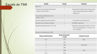 Escala de TIMI
 